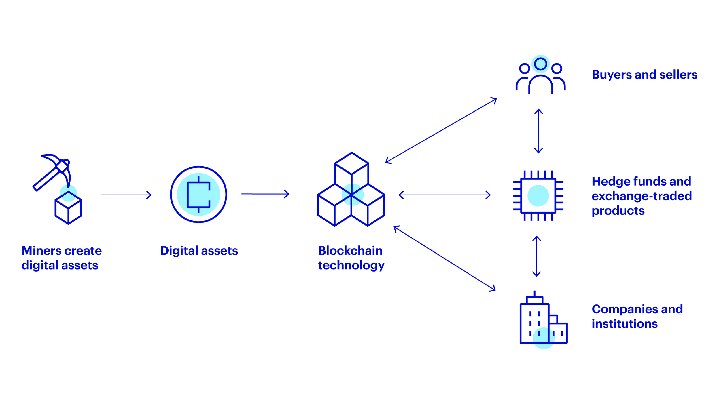 Trust冷钱包安全技术