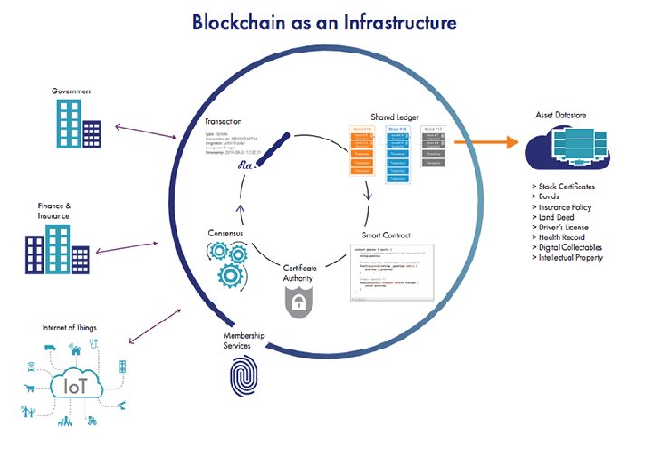 Trust冷钱包区块链技术